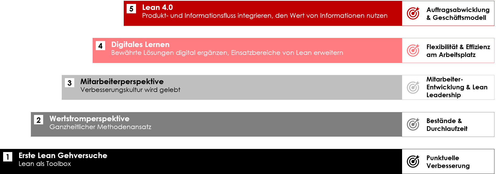 CWMC Lean 4.0