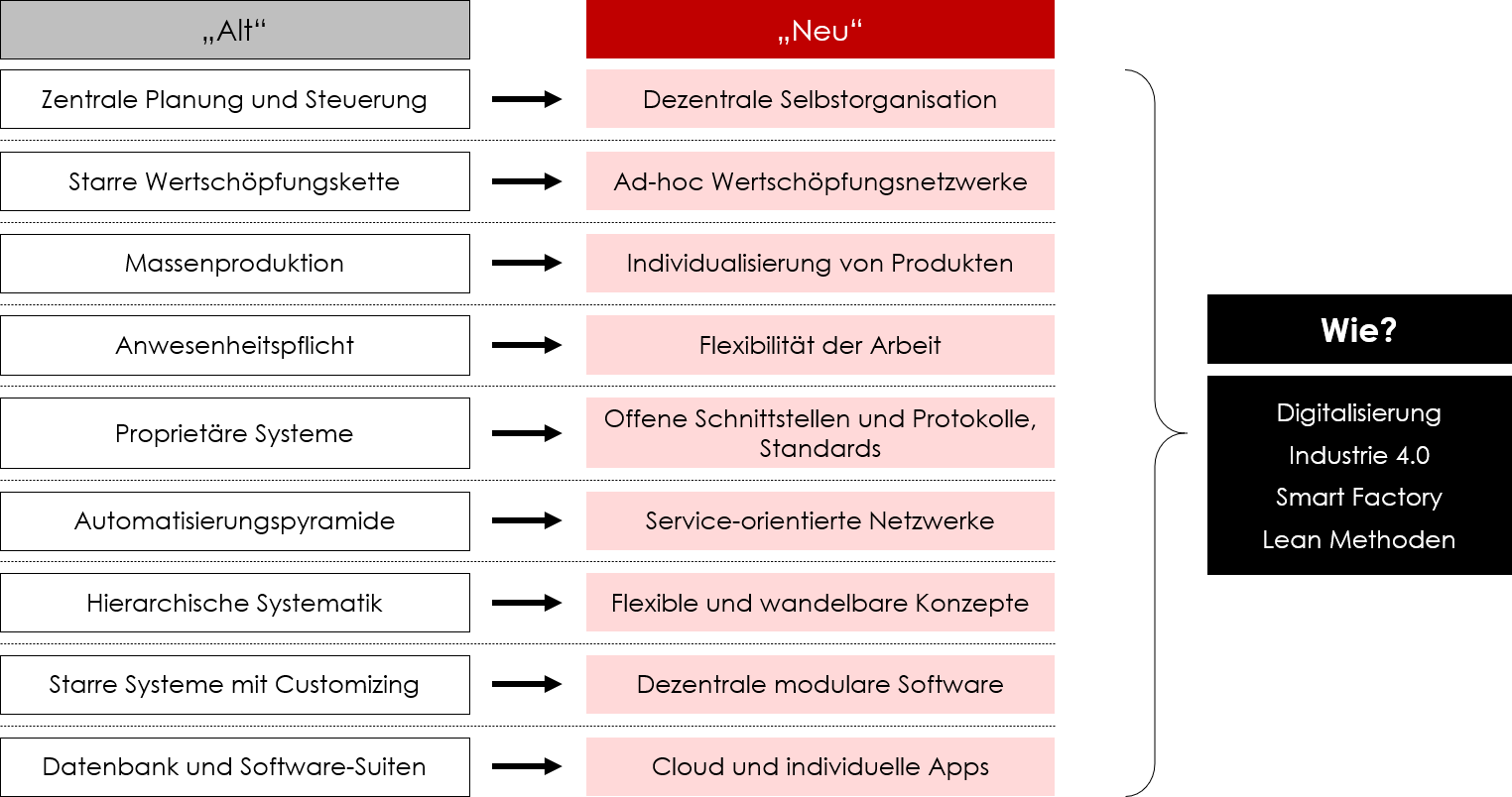 CWMC Lean 4.0