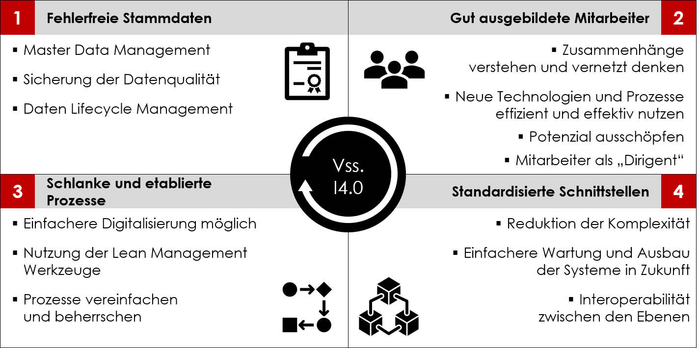 CWMC Industrie 4.0 CWMC Industrie 4.0