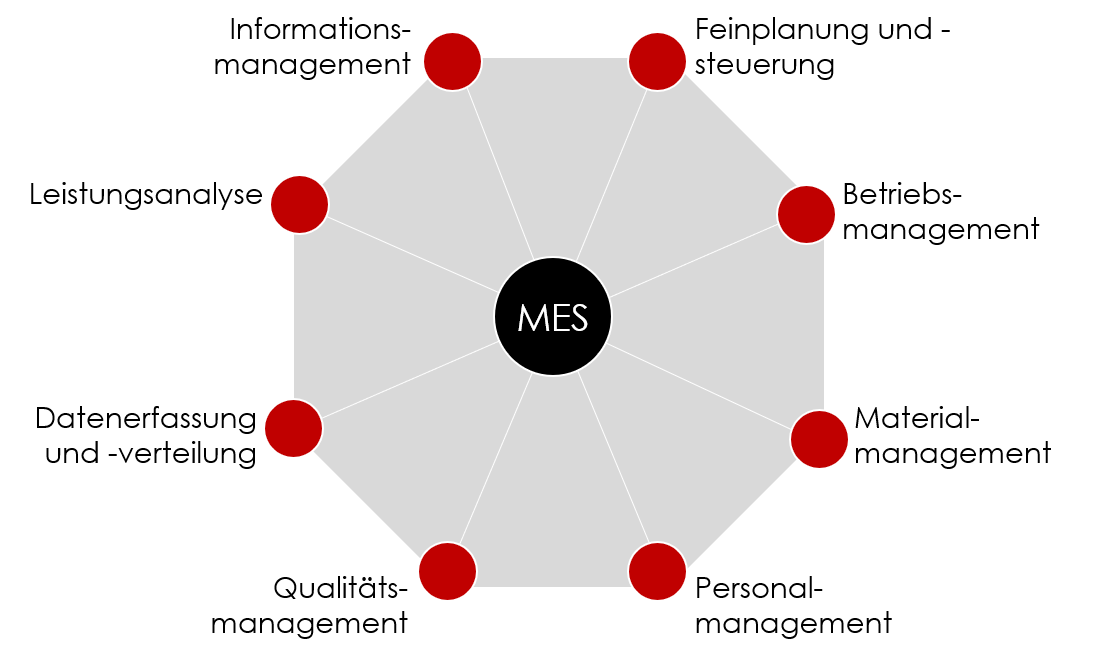 CWMC Manufacturing Execution System (MES) CWMC Manufacturing Execution System (MES)