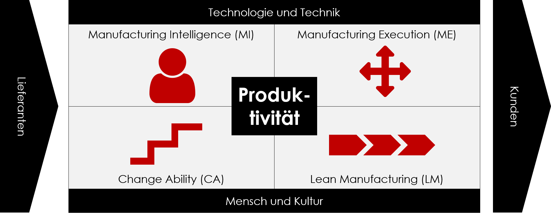 CWMC MTEX - Manufacturing Technology Excellence CWMC MTEX - Manufacturing Technology Excellence