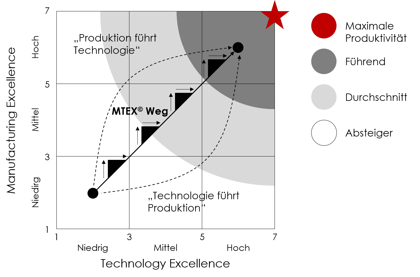 CWMC MTEX - Manufacturing Technology Excellence CWMC MTEX - Manufacturing Technology Excellence
