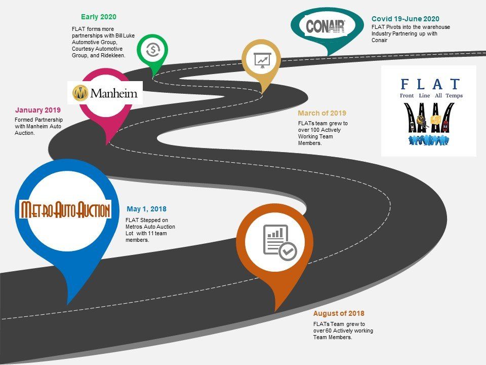 Front Line All Temps' Start-up Journey