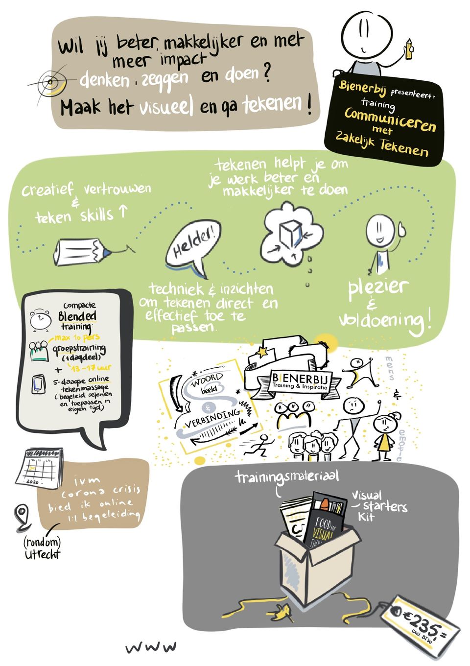 Training voor tools, tips en vaardigheid Training Communiceren met Zakelijk Tekenen