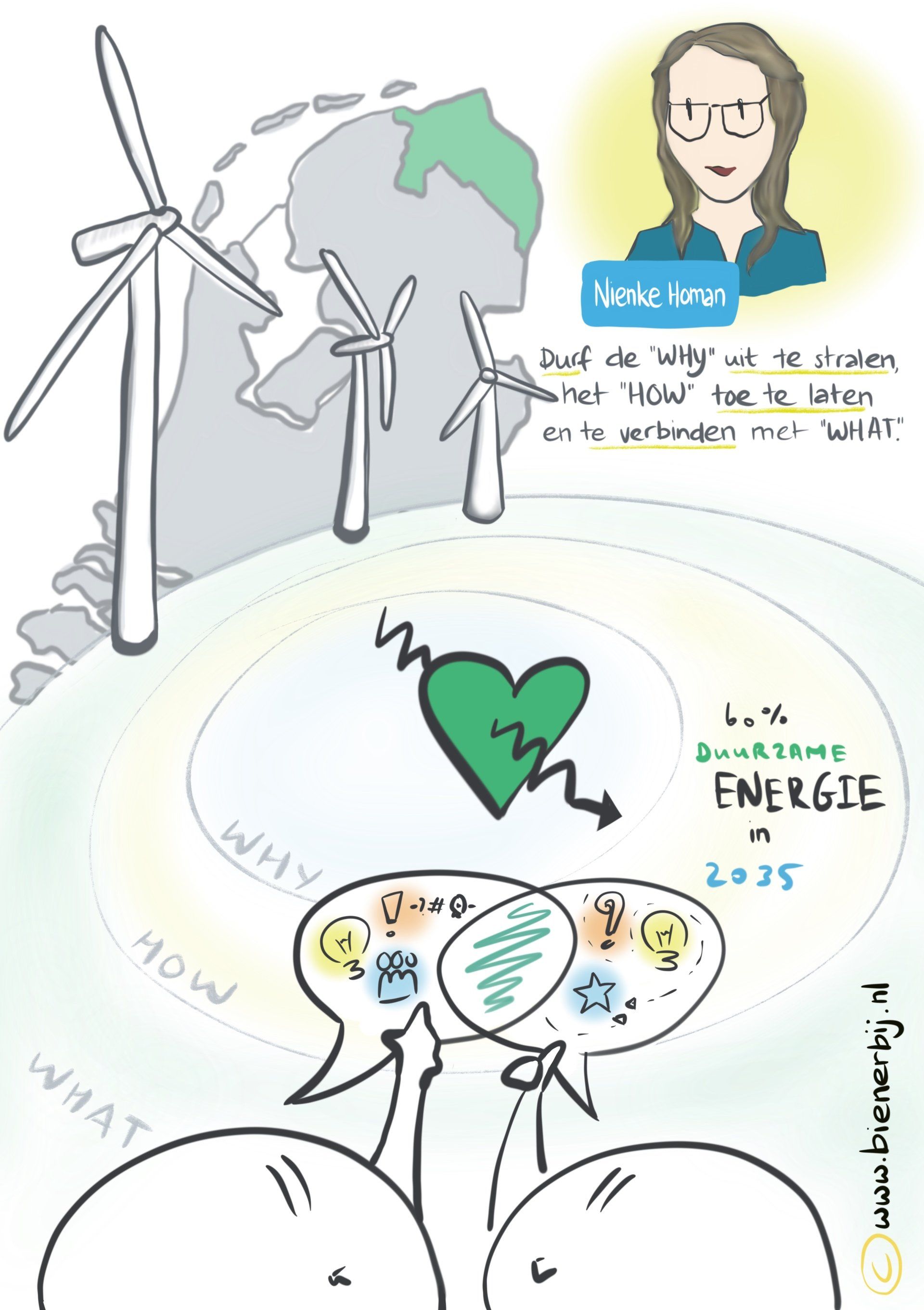 Graphic recording