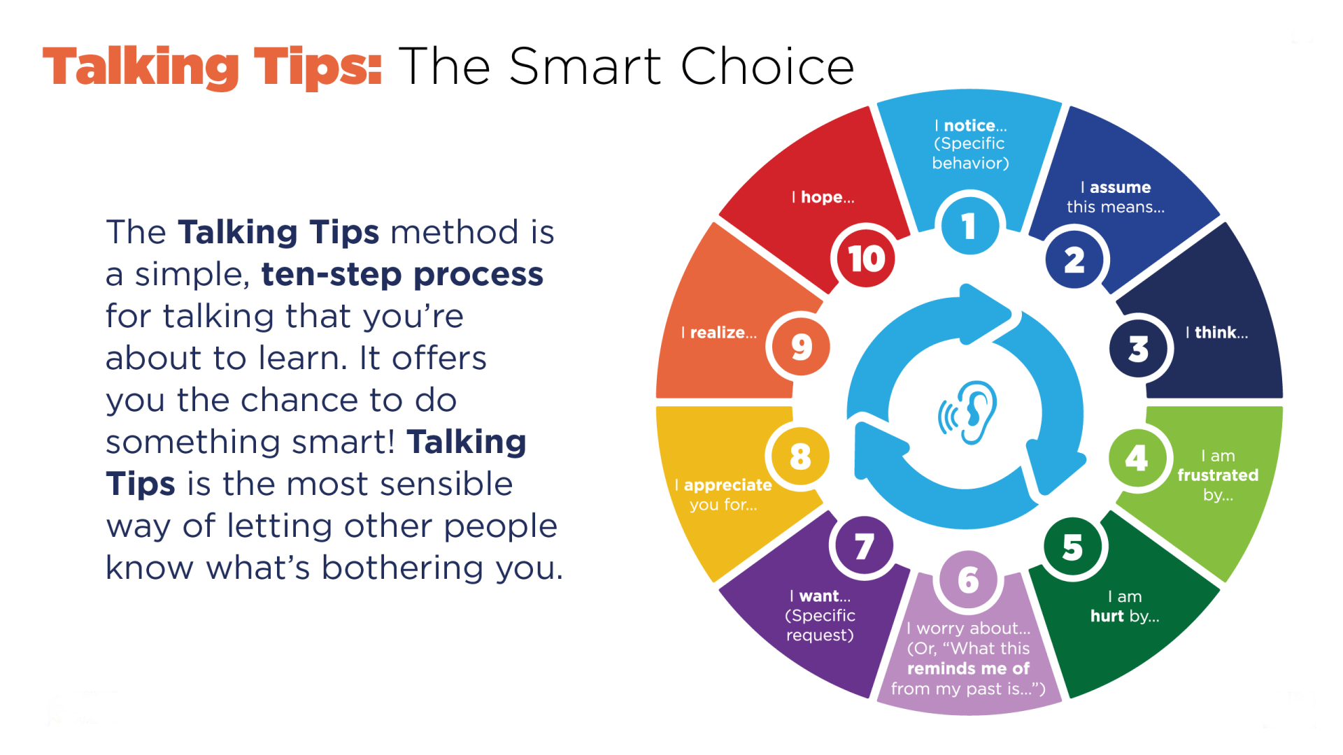 Talking Tips is one example of more than a dozen practical, usable skills participants learn in PAIRS training. PAIRS Talking Tips
