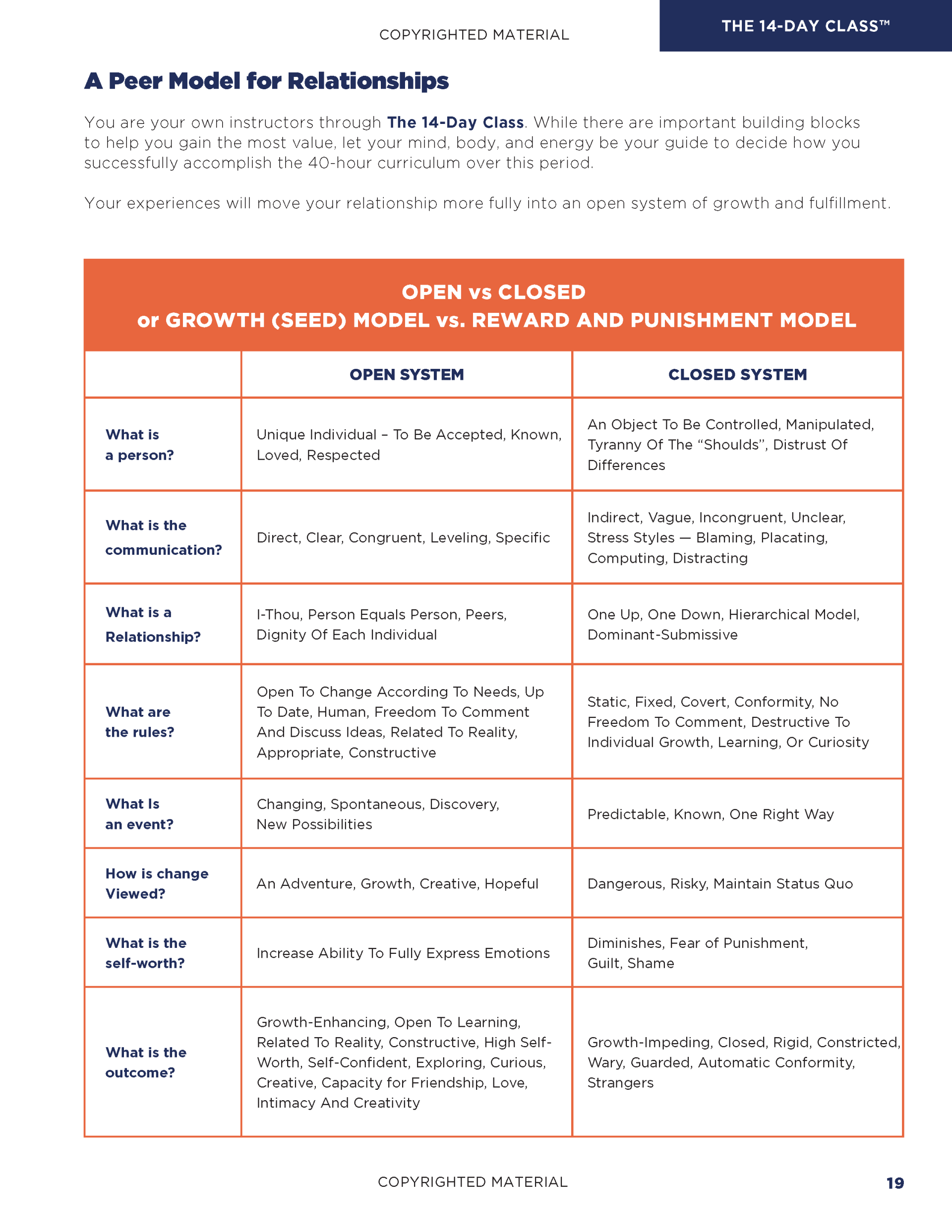 A page of a book with a table of growth models