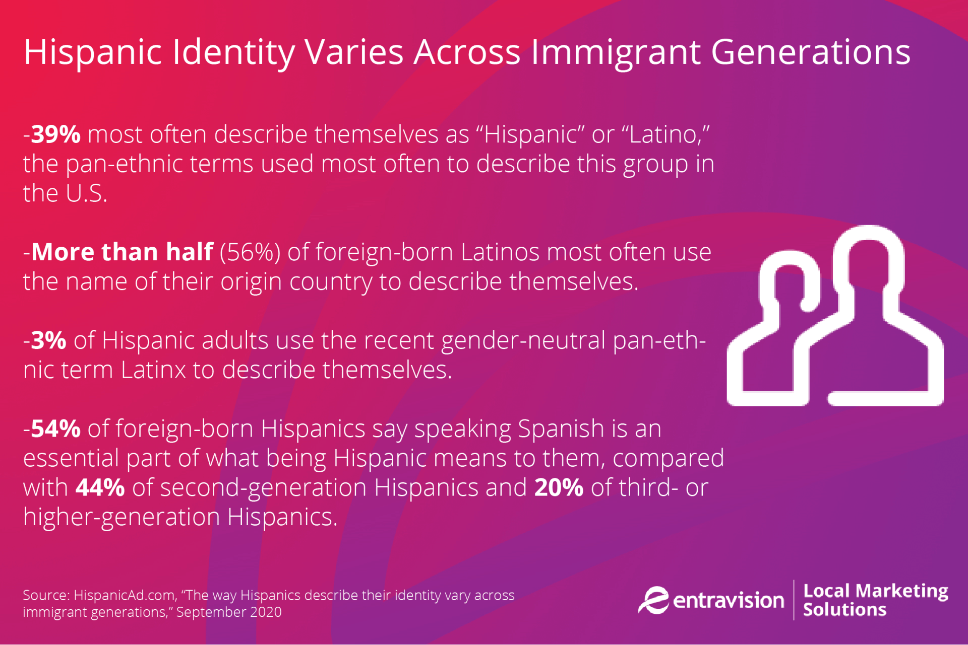 A purple and pink background describes the identity differences among Latino audiences.
