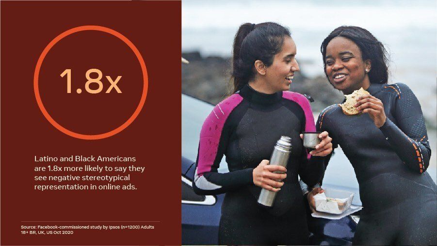 A smiling Latina woman and Black woman enjoy lunch at the beach, with a statistic next to them reading that Latino and Black Americans are more likely to say they see stereotypical representation in online ads -- showing the importance of Hispanic marketing and multicultural marketing within digital marketing.