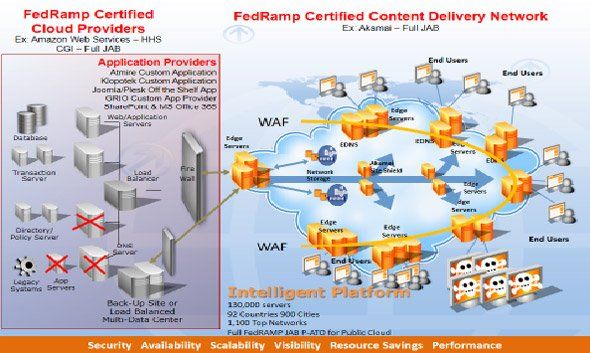 FedRAMP Graphic
