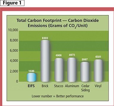 dryvit eifs details