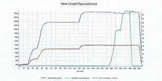 Sample Diagnostic Printout — Portsmouth, VA — Hydraulic Repair Corp Sample Diagnostic Printout — Portsmouth, VA — Hydraulic Repair Corp