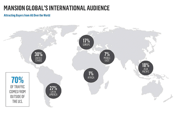 A map of the world showing the percentage of buyers from all over the world.