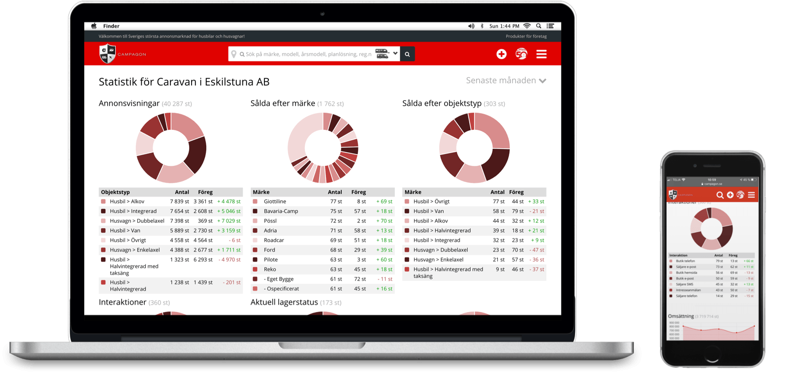 Campagon.se_produkt-Paket-Komplett_Statistik