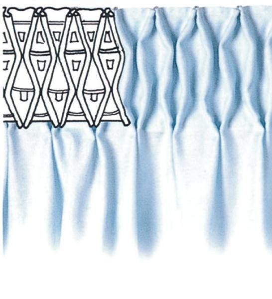 Tipologia tende