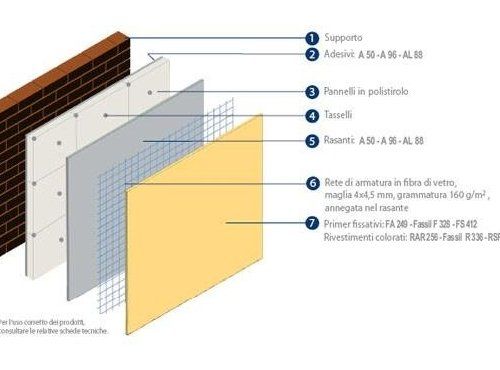Schema isolamento termoacustico