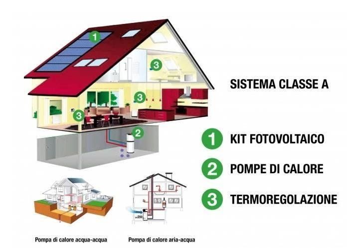 schema impianto di condizionamento domestico