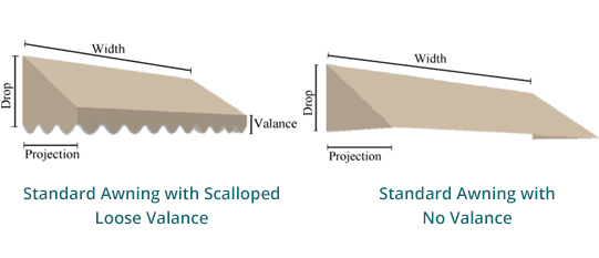 Diagram comparing standard awning with scalloped loose valance and no valance