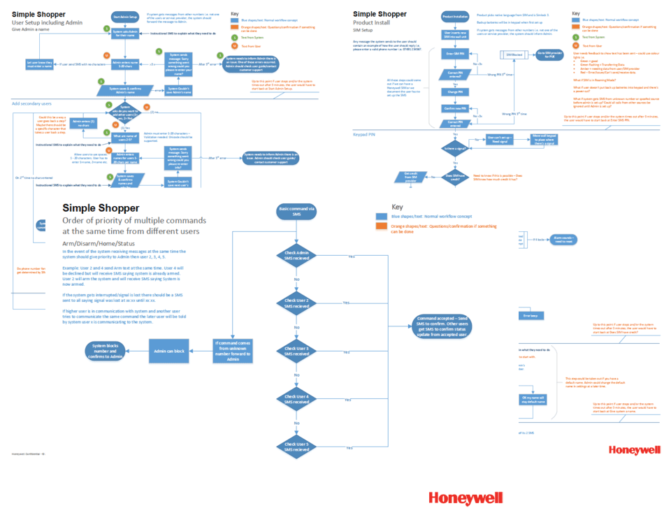 Image of some workflows for the communication between the system and the user