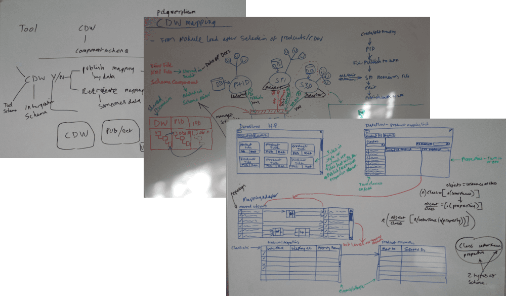 Image of whiteboards from workshops Image of whiteboards from workshops