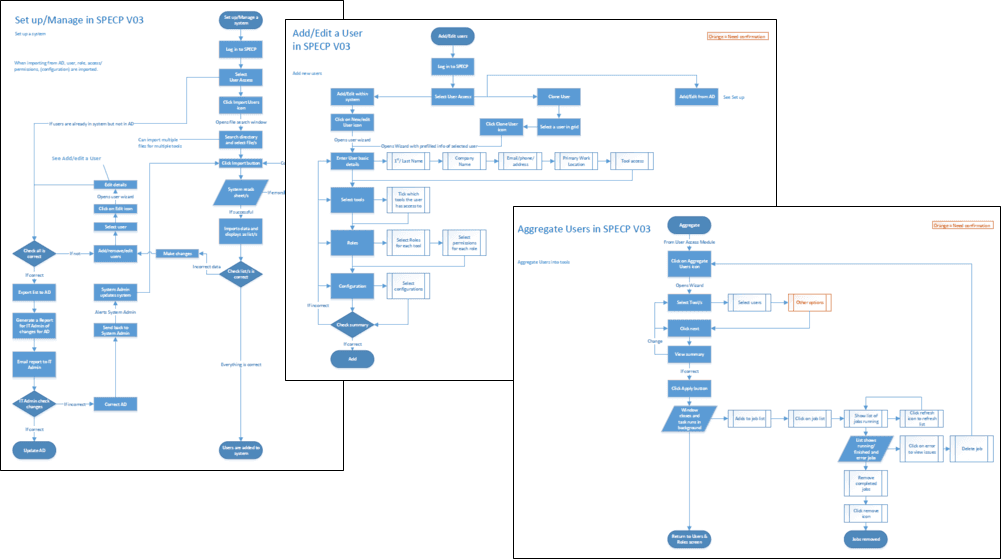 Image of example detailed workflows Image of example detailed workflows
