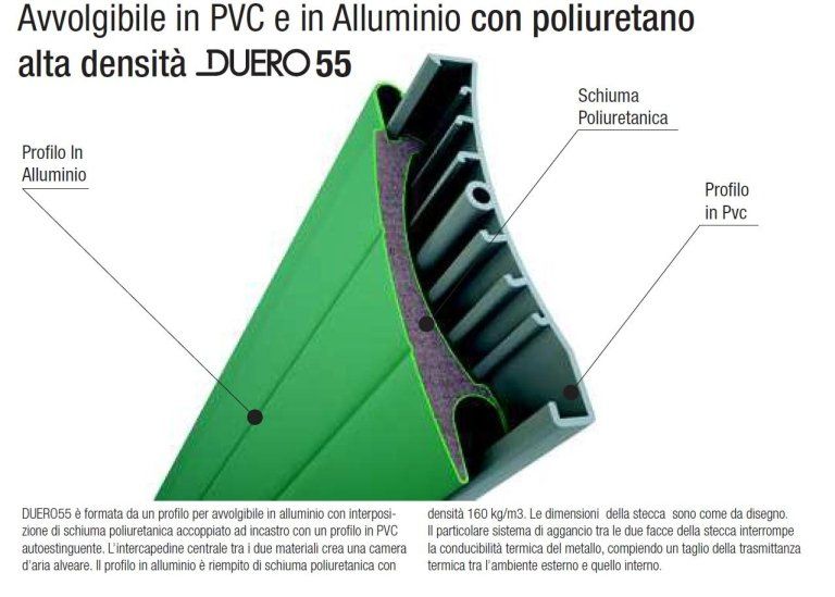 alluminio con poliuretano