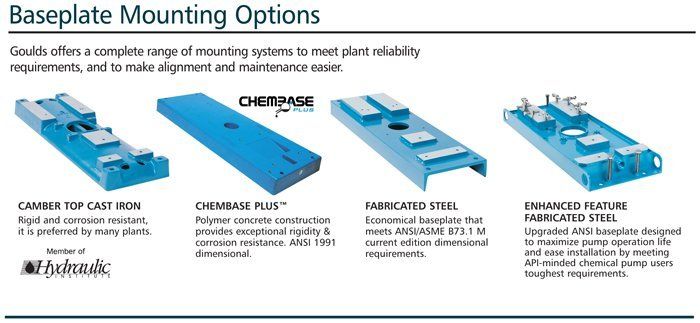 Visual Guide to Industrial Baseplates, San Antonio & Corpus Christi TX