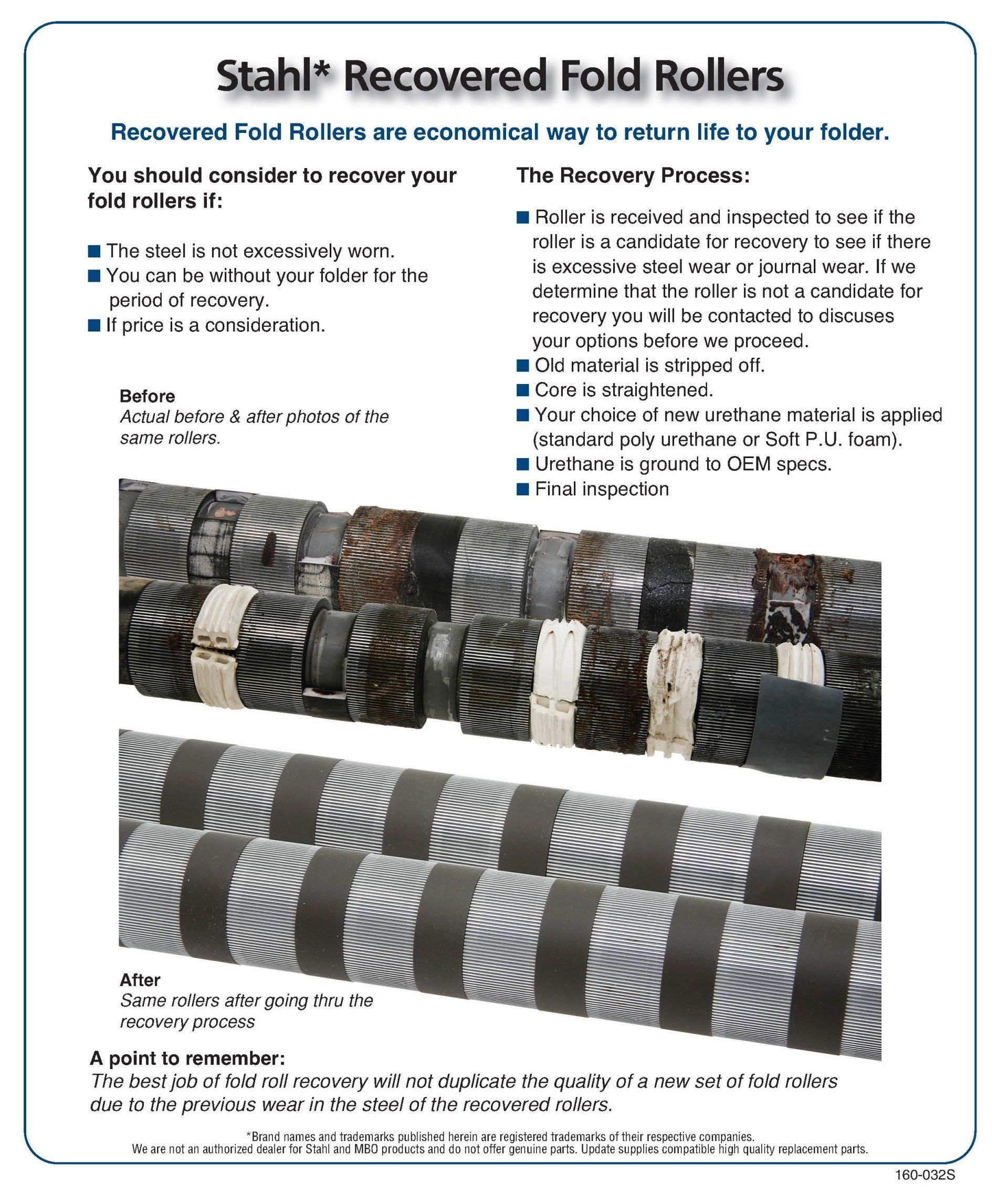 Recovered Fold Rollers Information Recovered Fold Rollers Information