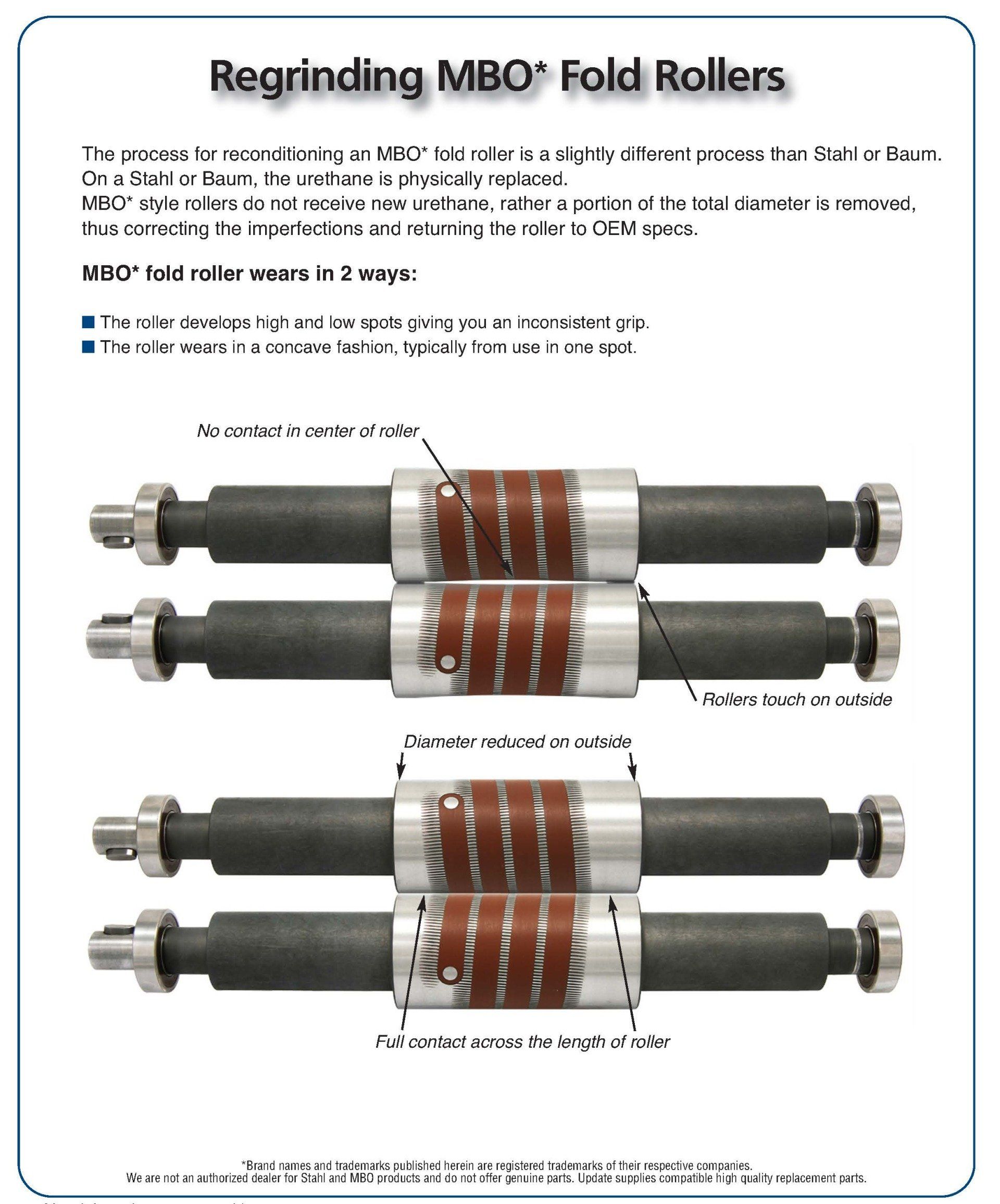 Regrinding Fold Rollers Information Regrinding Fold Rollers Information