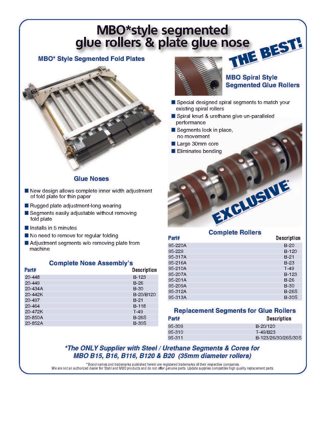 Glue Rollers & Plate Glue Nose Information Glue Rollers & Plate Glue Nose Information
