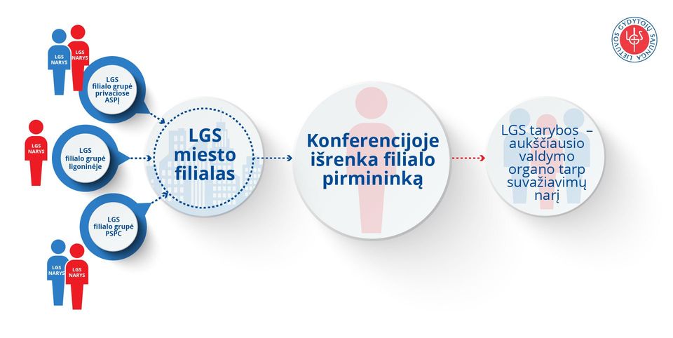 LGS Taryba