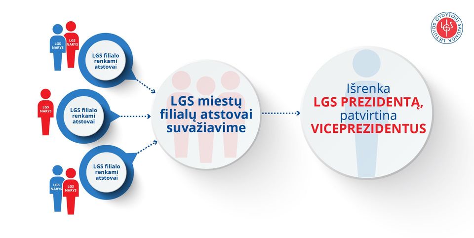LGS Suvažiavimas