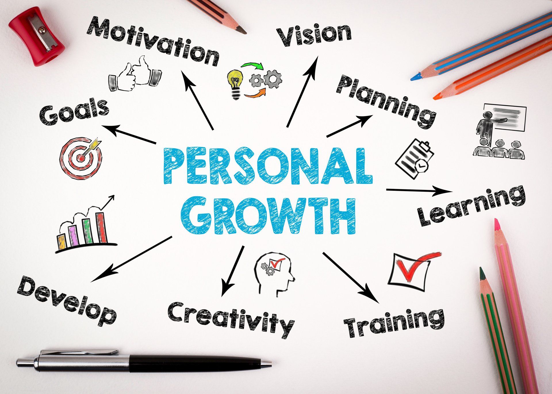 KNEW Solutions Personal Development