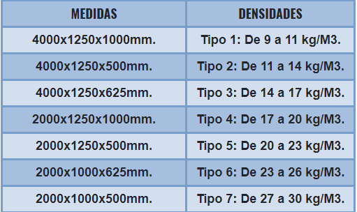 Blocos de EPS - Isoshop Isolamento Térmico e Acústico