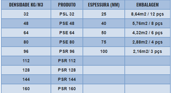 Lã de Rocha para Isolamento Térmico e Acústico | Isoshop