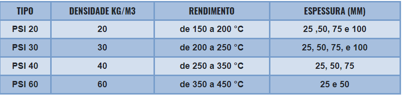 Lã de Vidro para Isolamento Térmico e Acústico | Isoshop