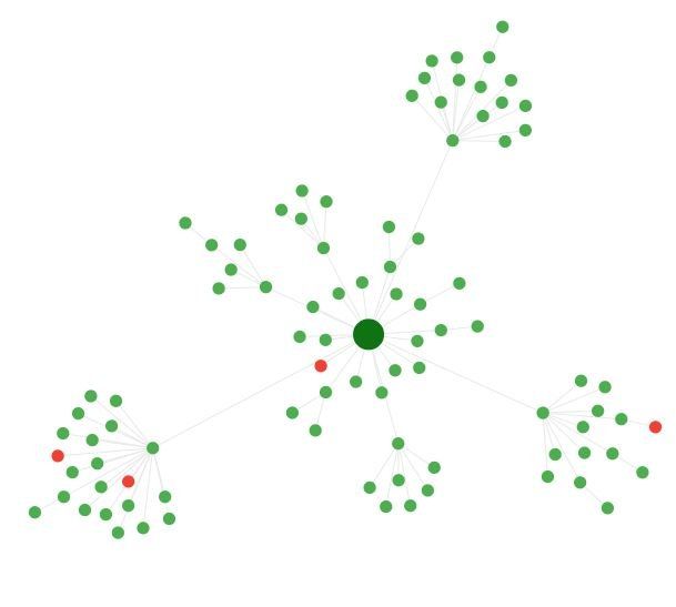 seo audit crawl map