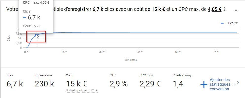 modification du plan Adwords