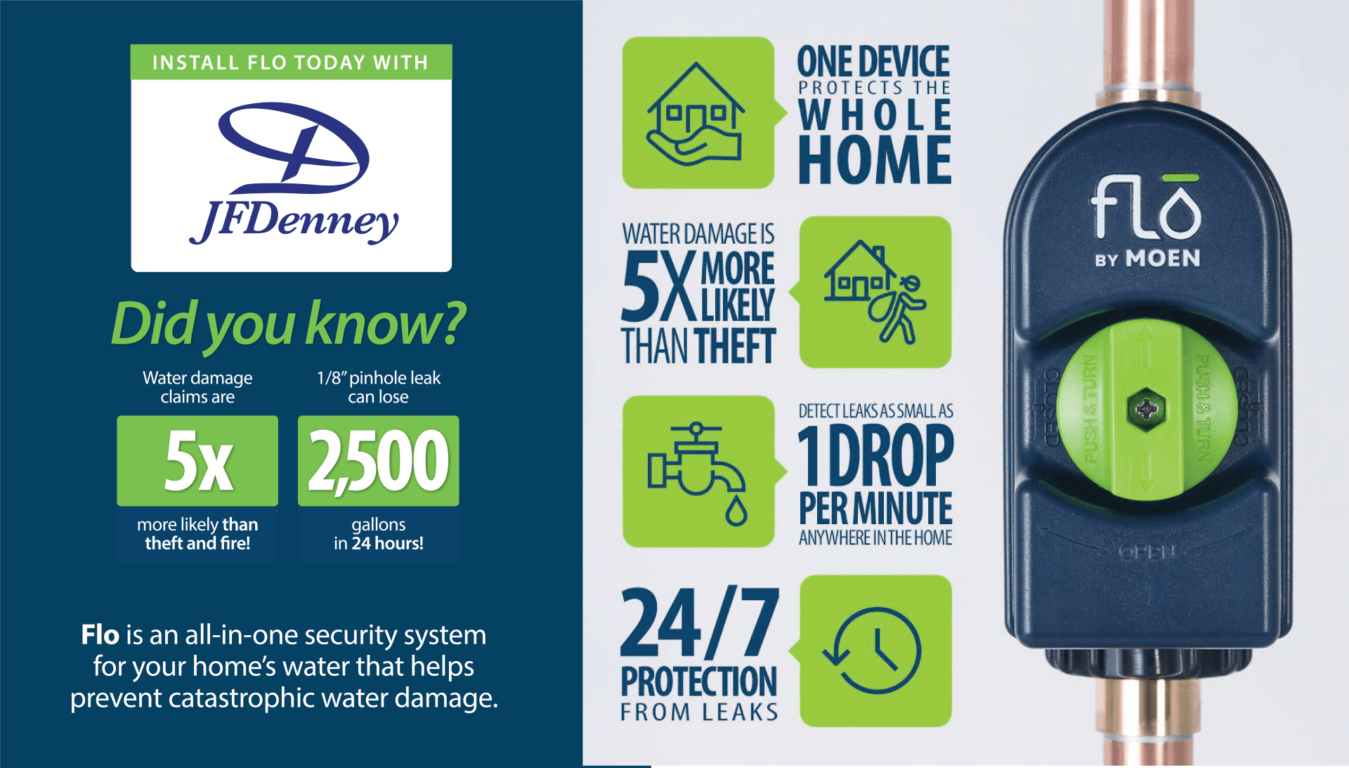 Whole-home leak detection systems by Flo by Moen at J.F. Denney