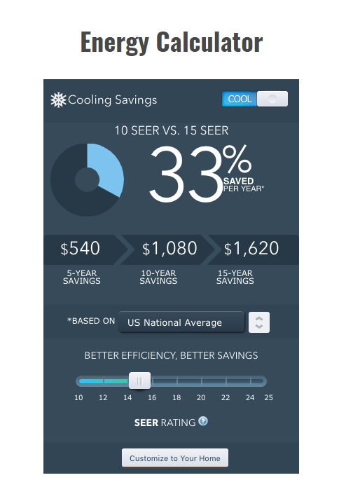 Heater Installation — Energy Calculator Graph in West Palm Beach, FL