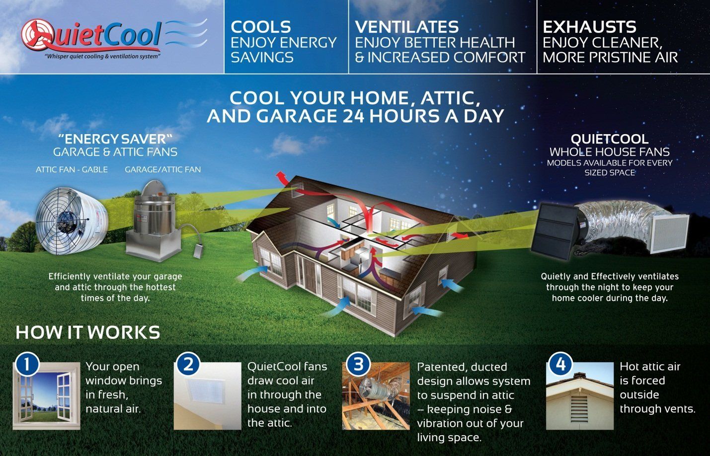 us green energy how whole house fans work