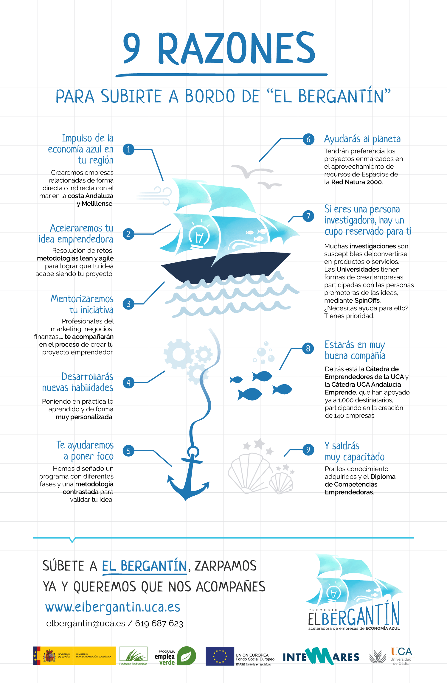 El Bergantin. Aceleradora de Empresas. Emprendedores. Economía Azul.
