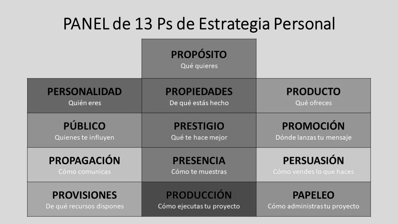 Marca Personal Marca Profesional Estrategias Panel