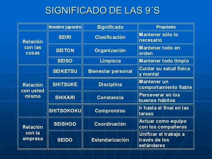 Calidad. Las 9 S de organización, orden y limpieza en la empresa.