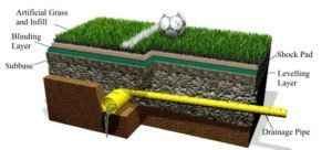 Synthetic Turf Installation – Lexington, KY – Mow-Mow’s Family Landscaping