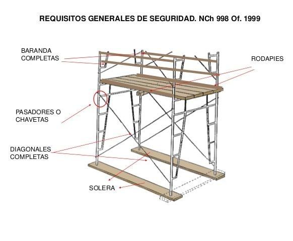 tipos de andamios