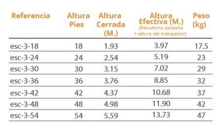 Especificaciones Especificaciones