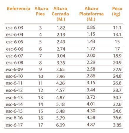 Especificaciones Especificaciones