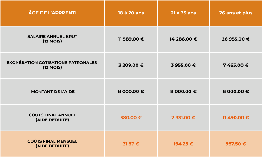 tableau