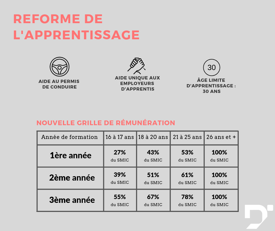 reforme de l'Apprentissage 2019